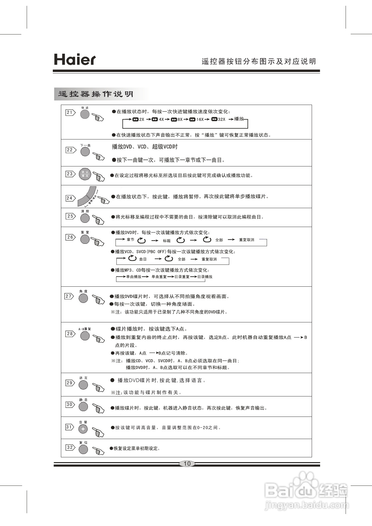 海尔DVD-H201F影碟机使用说明书:[1]