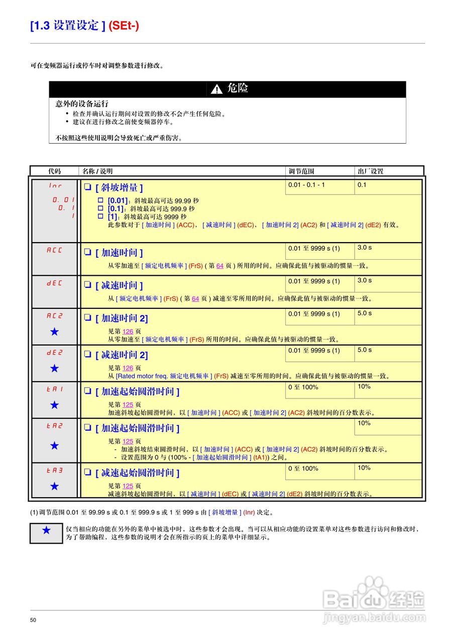 施耐德ATV71HD75N4变频器说明书:[5]