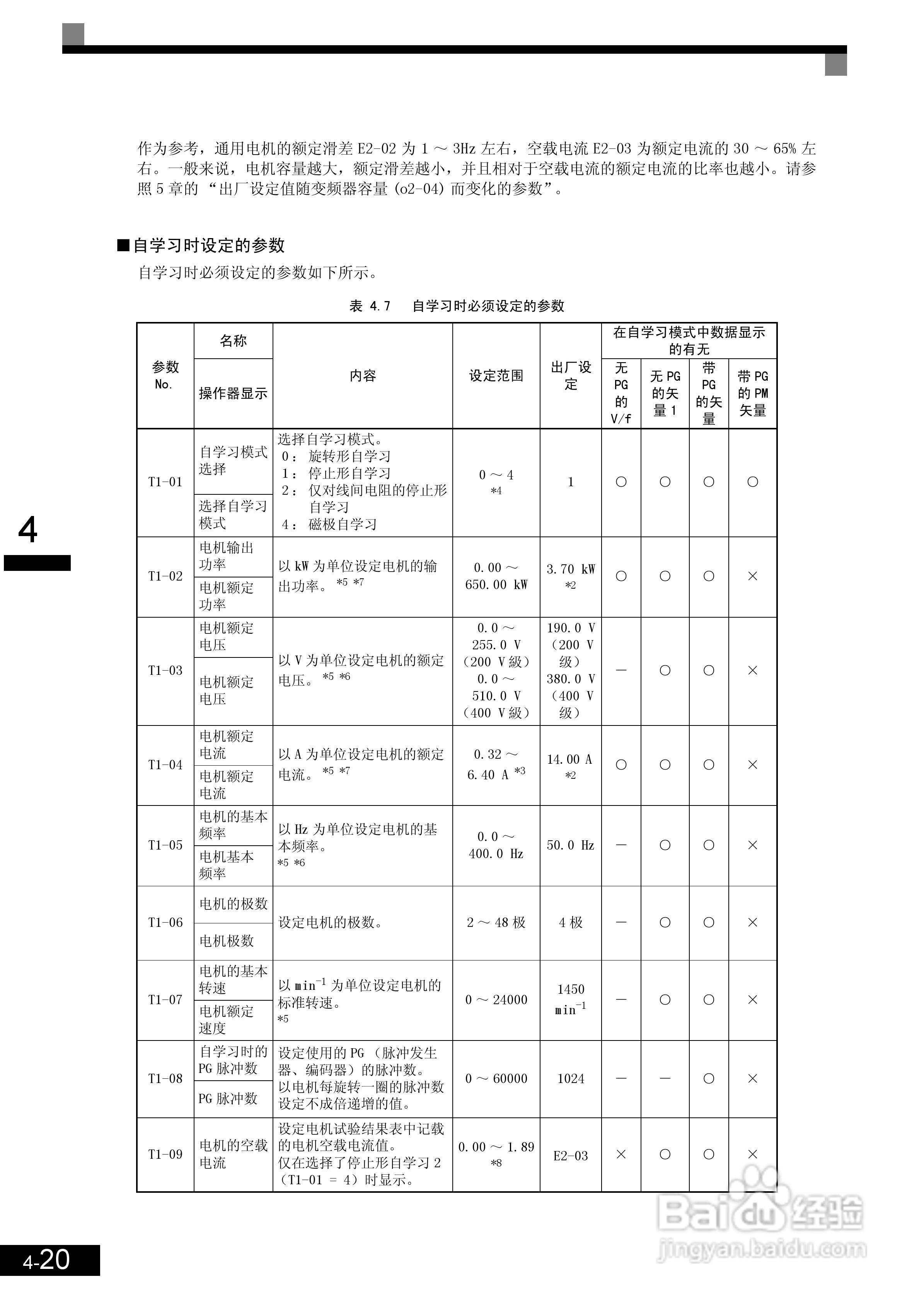 安川CIMR-L7B4055变频器使用说明书:[10]