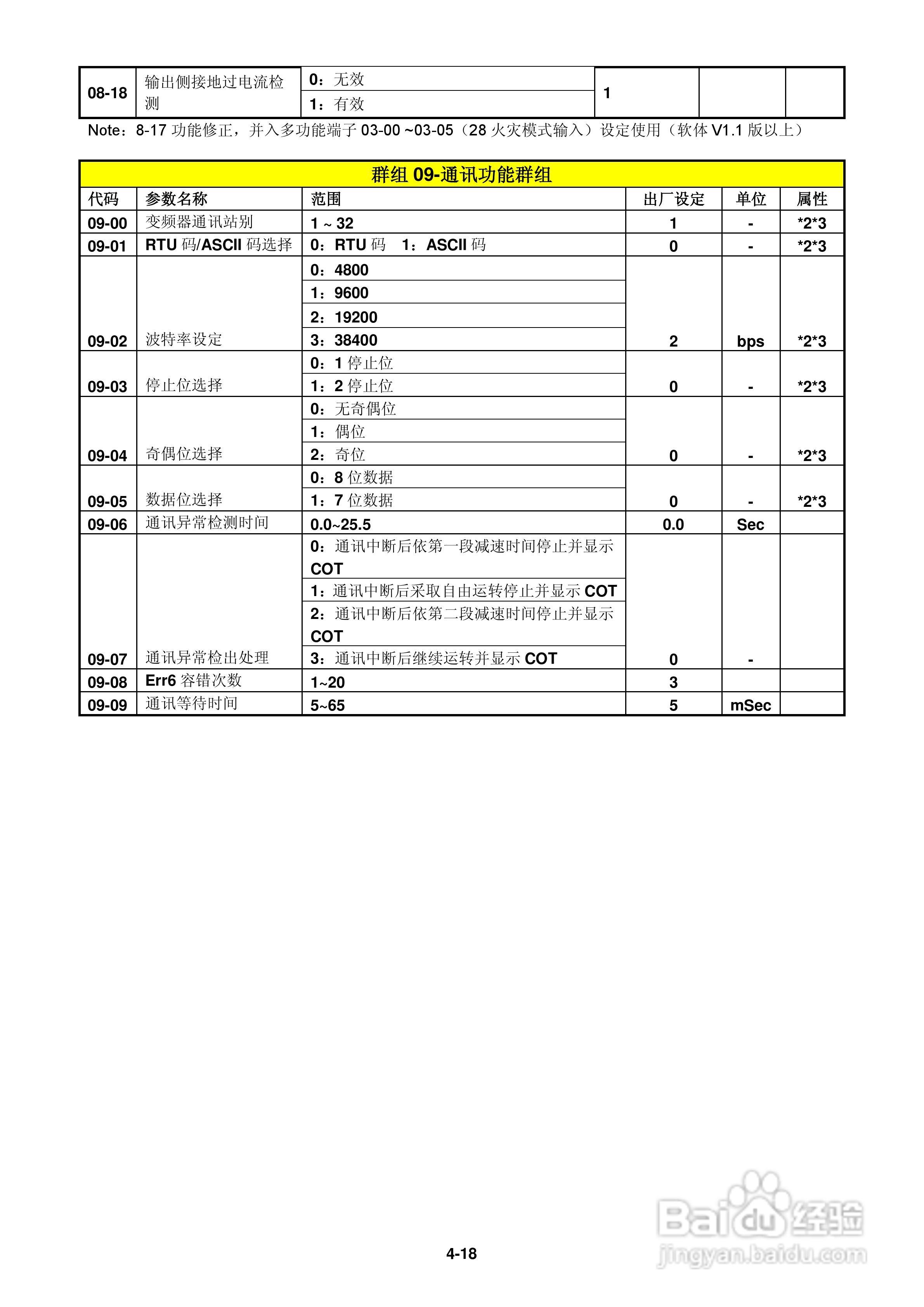 FATEK FID-E2-425-43变频器使用手册:[6]