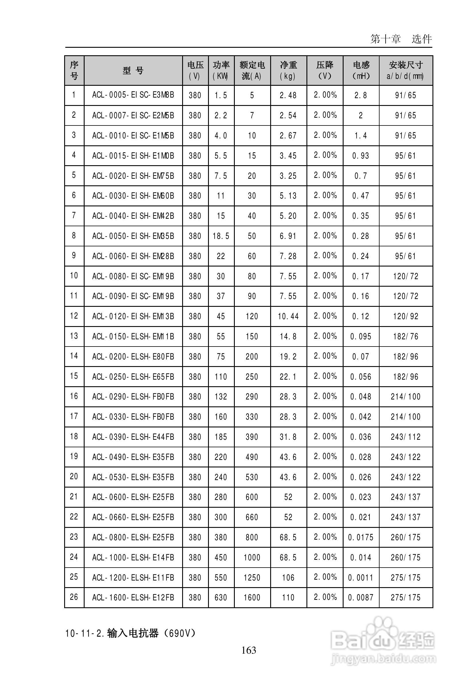 普传PI9200-075G2变频器使用说明书:[17]