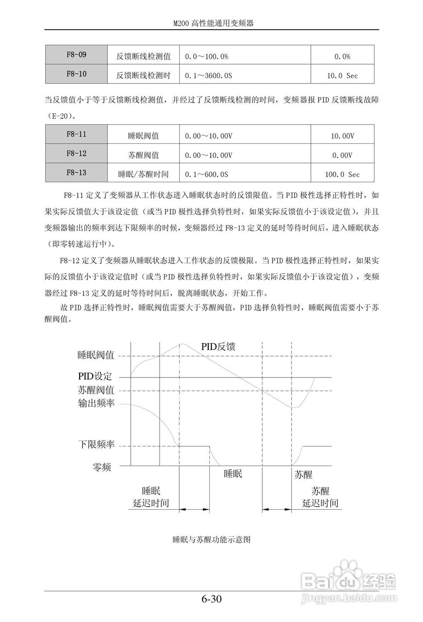 易驱M200-2S0022VER0M00通用变频器使用说明书:[7]