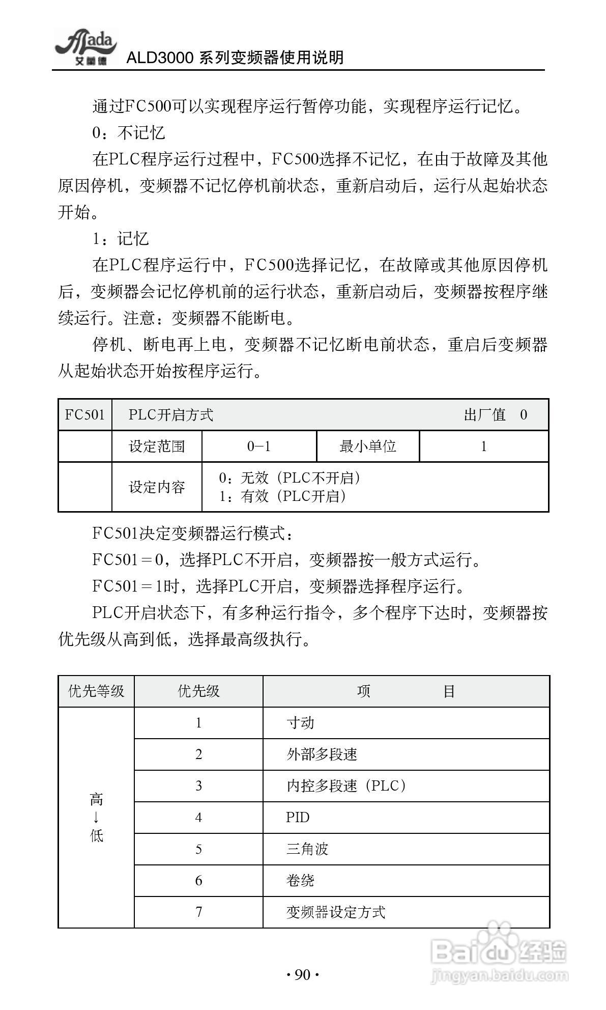 艾兰德ALD3600A0800R变频器使用说明书:[10]