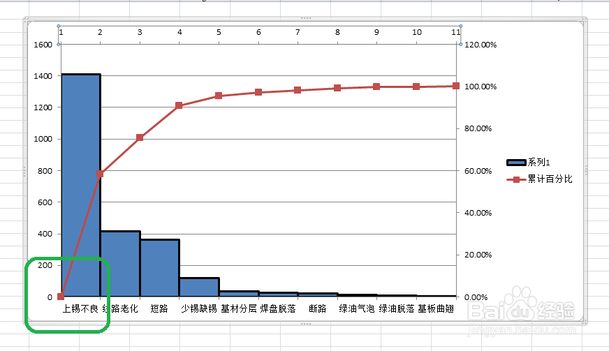 手把手教你绘制柏拉图