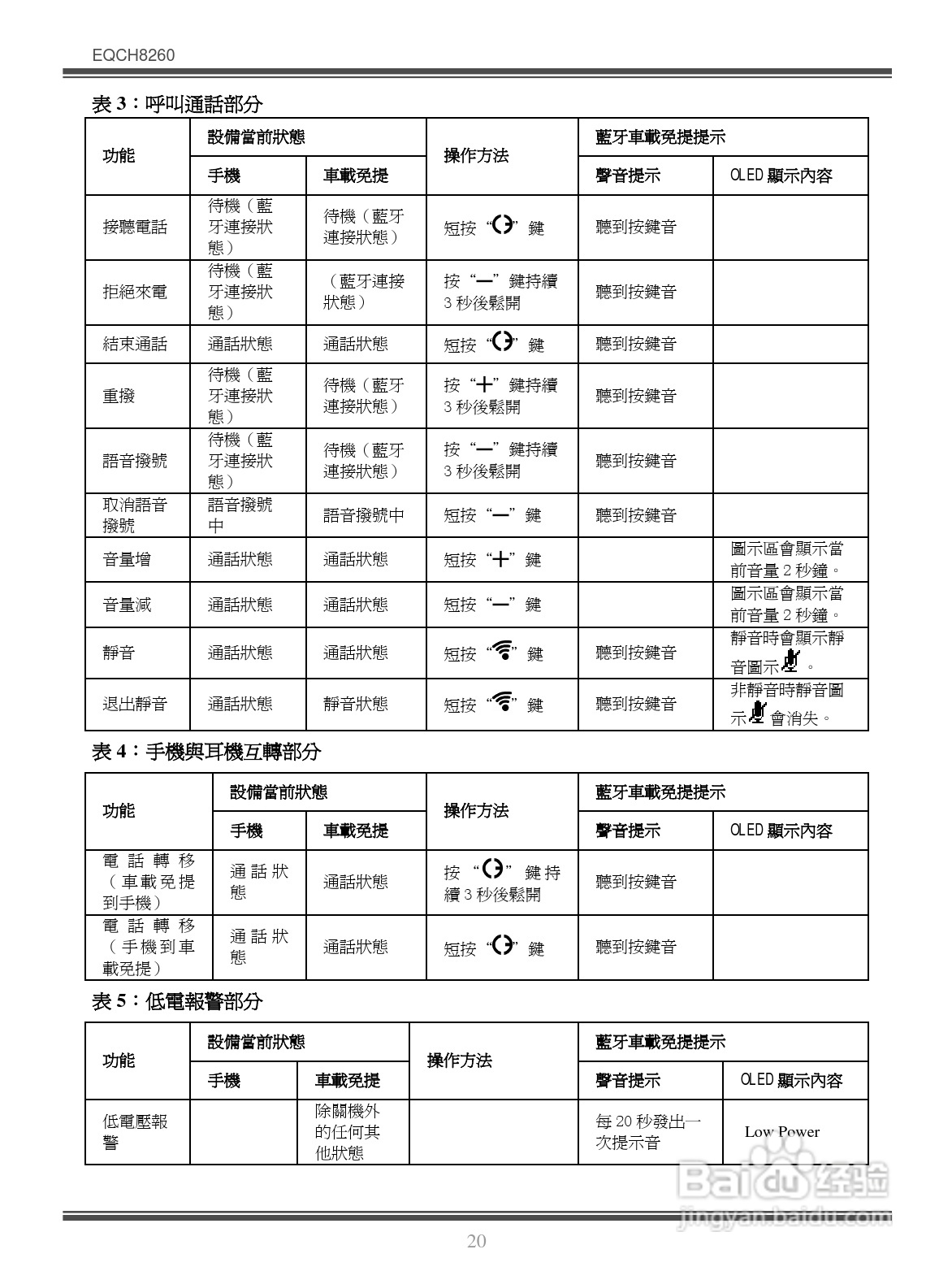 Bluetooth EQCH8260蓝牙车载免提使用手册:[2]