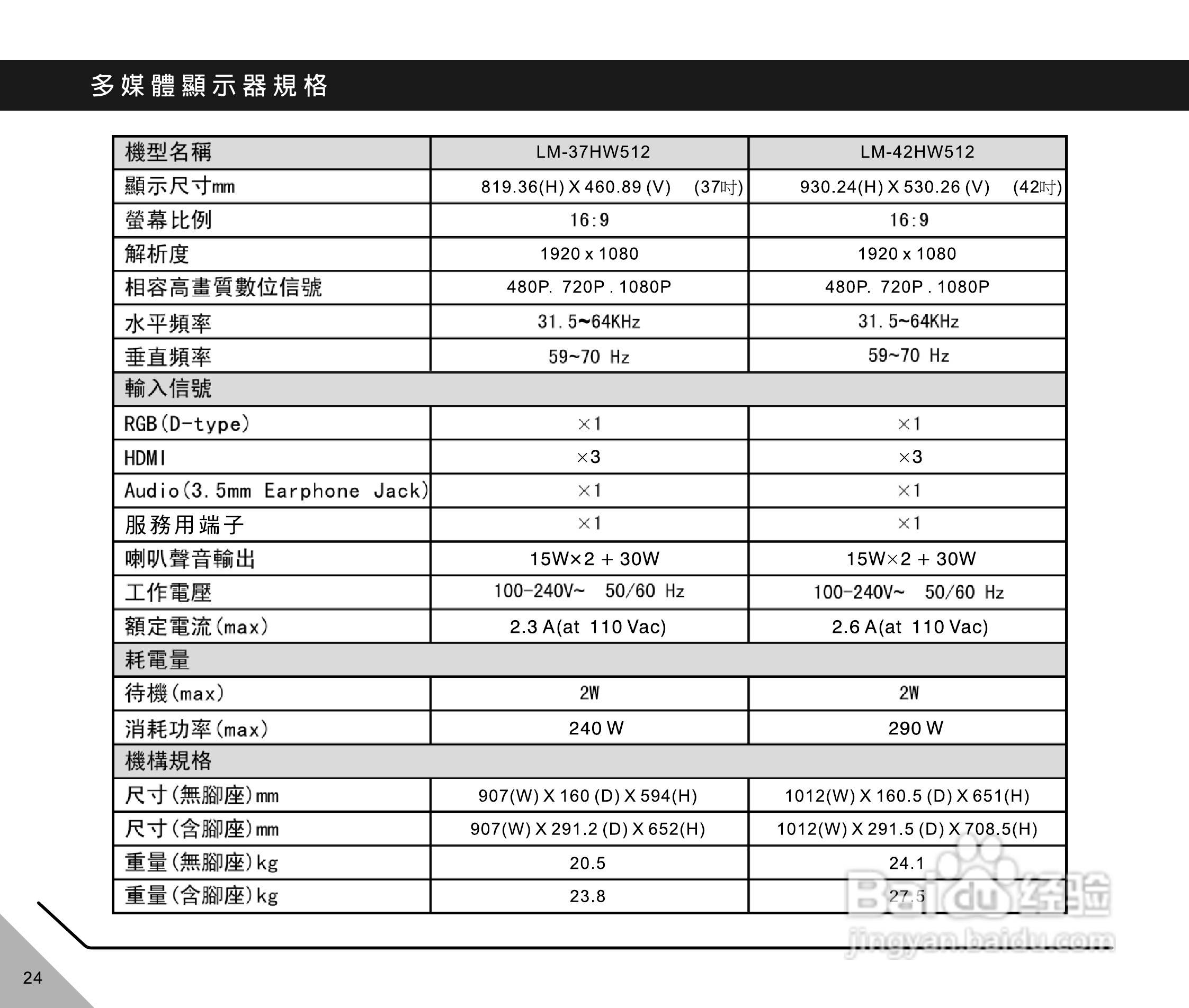 声宝LM-37HW512/42HW512型多媒体显示器说明书:[3]
