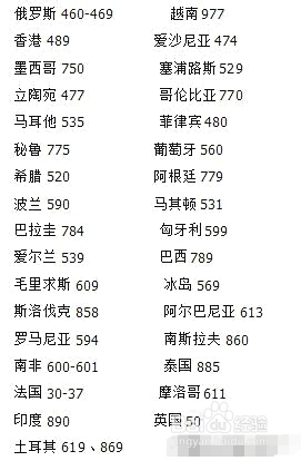 从商品条码看产地