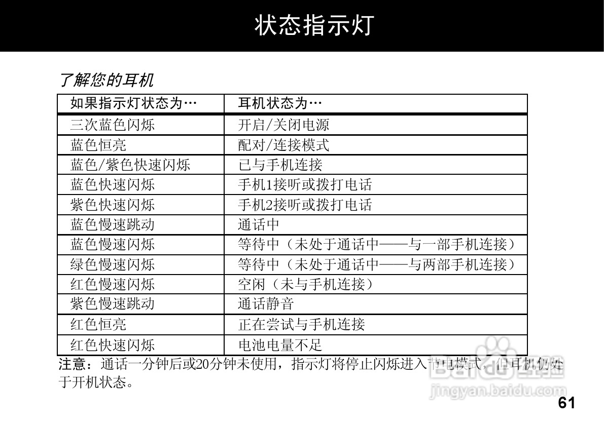 MOTOROLA HZ800手机使用手册:[7]