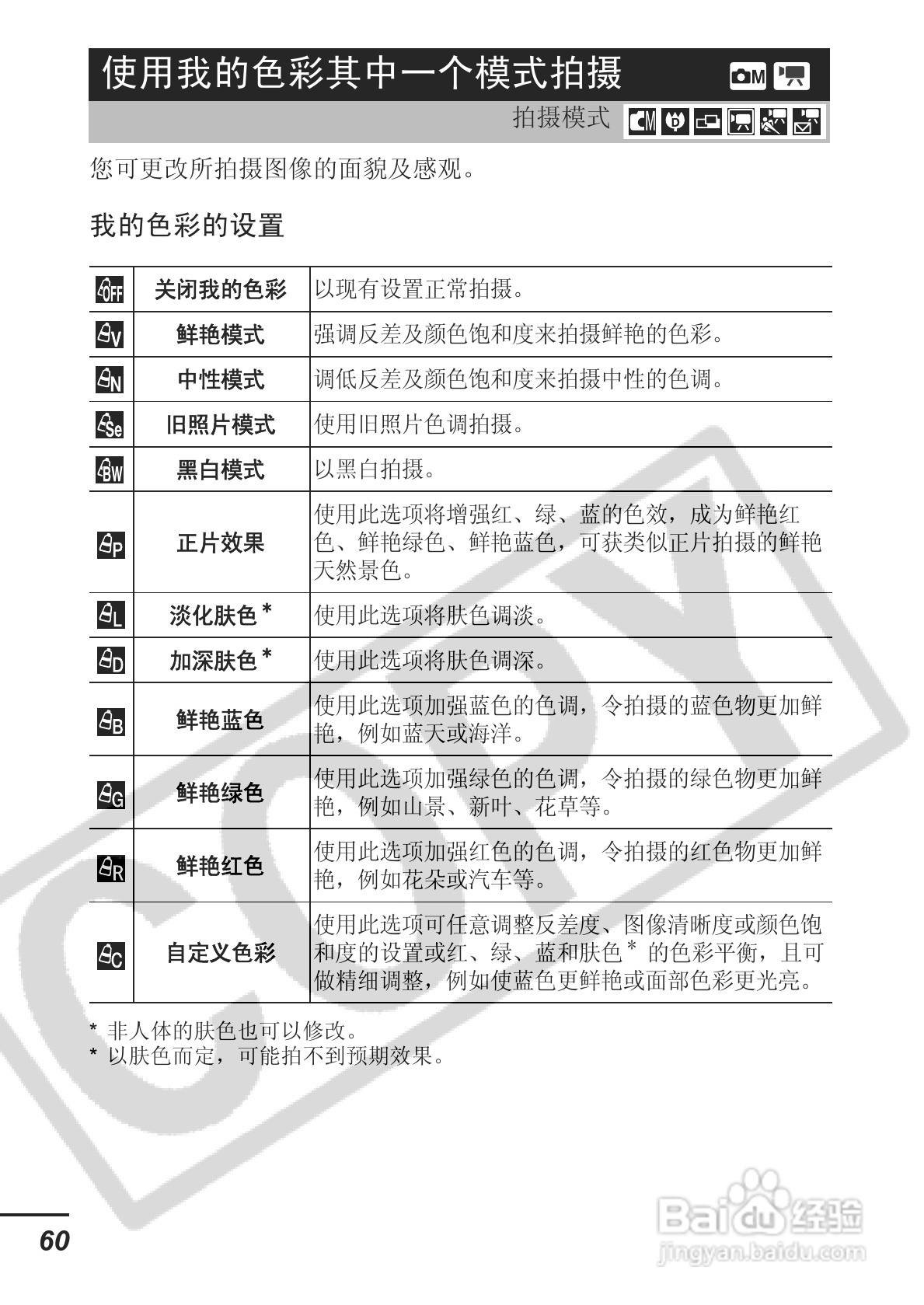 佳能ITAL IXUS 800 IS数码相机使用说明书:[7]