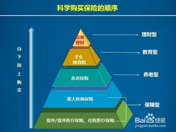 手把手教你选保险---孩子
