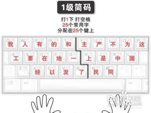 学习五笔打字法