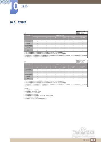 【说明书】三星C27A650U液晶显示器（四）