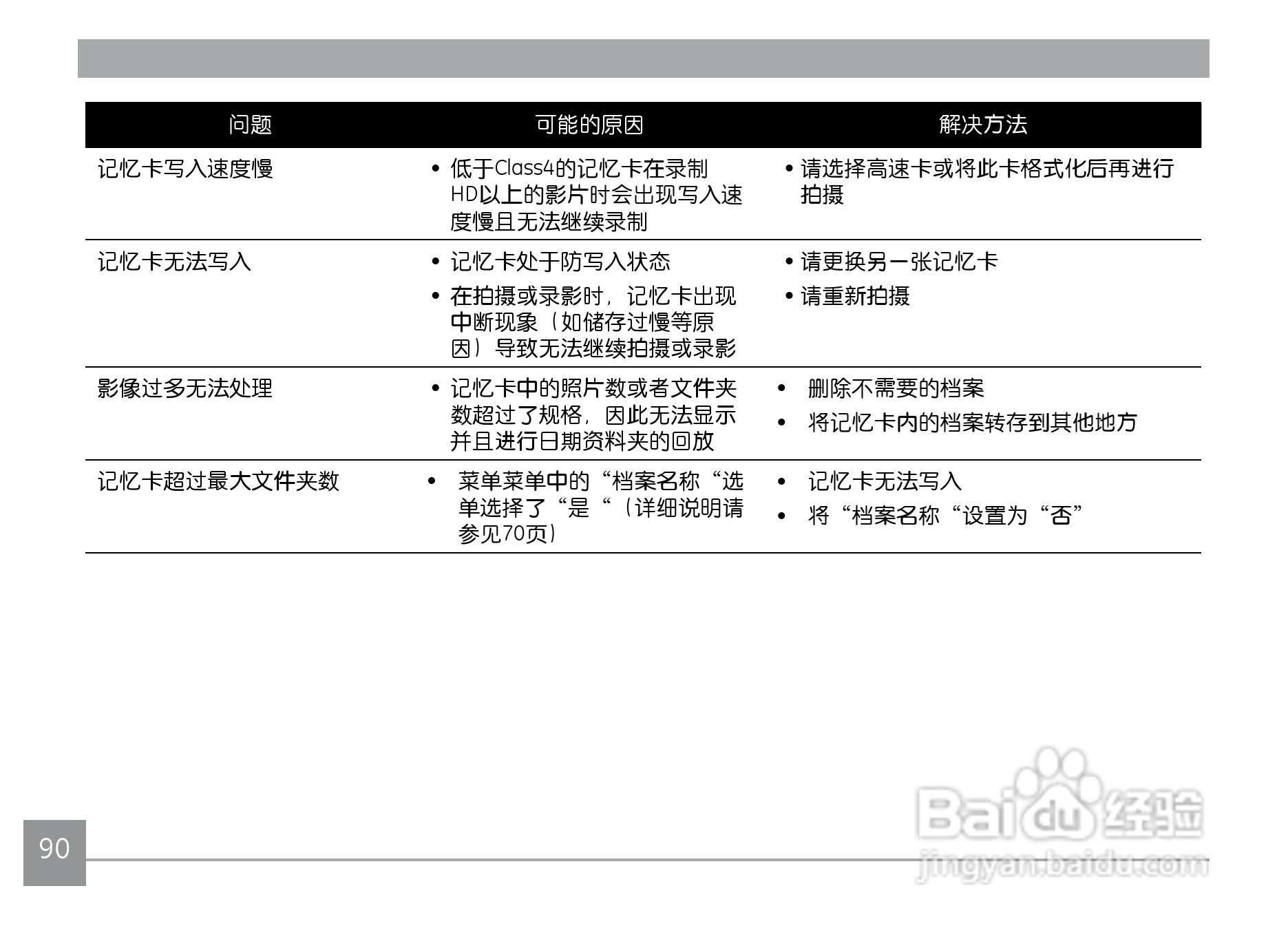 GE通用PJ1数码相机说明书:[10]