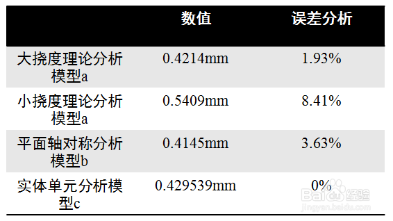 几何非线性分析——圆板受压案例结果(6)
