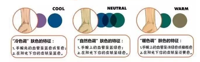 男生如何系统的的改变自己形象