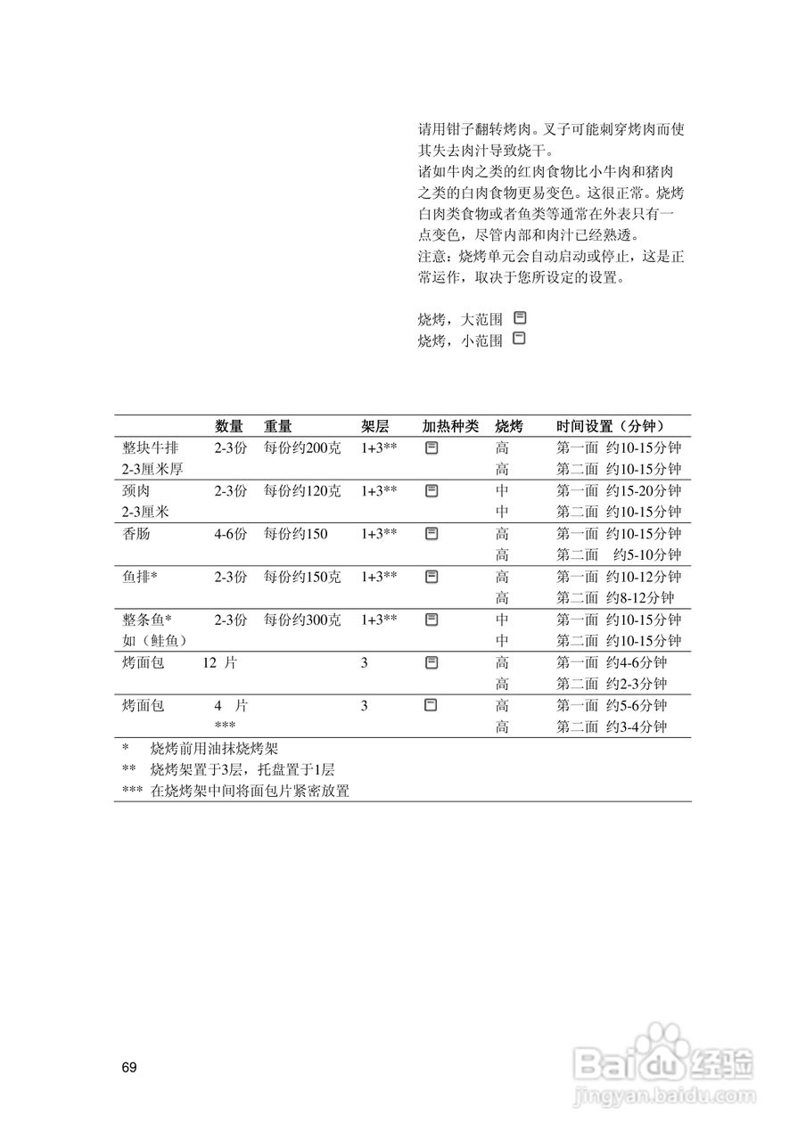 西门子HB86k581B烤箱使用说明书:[7]