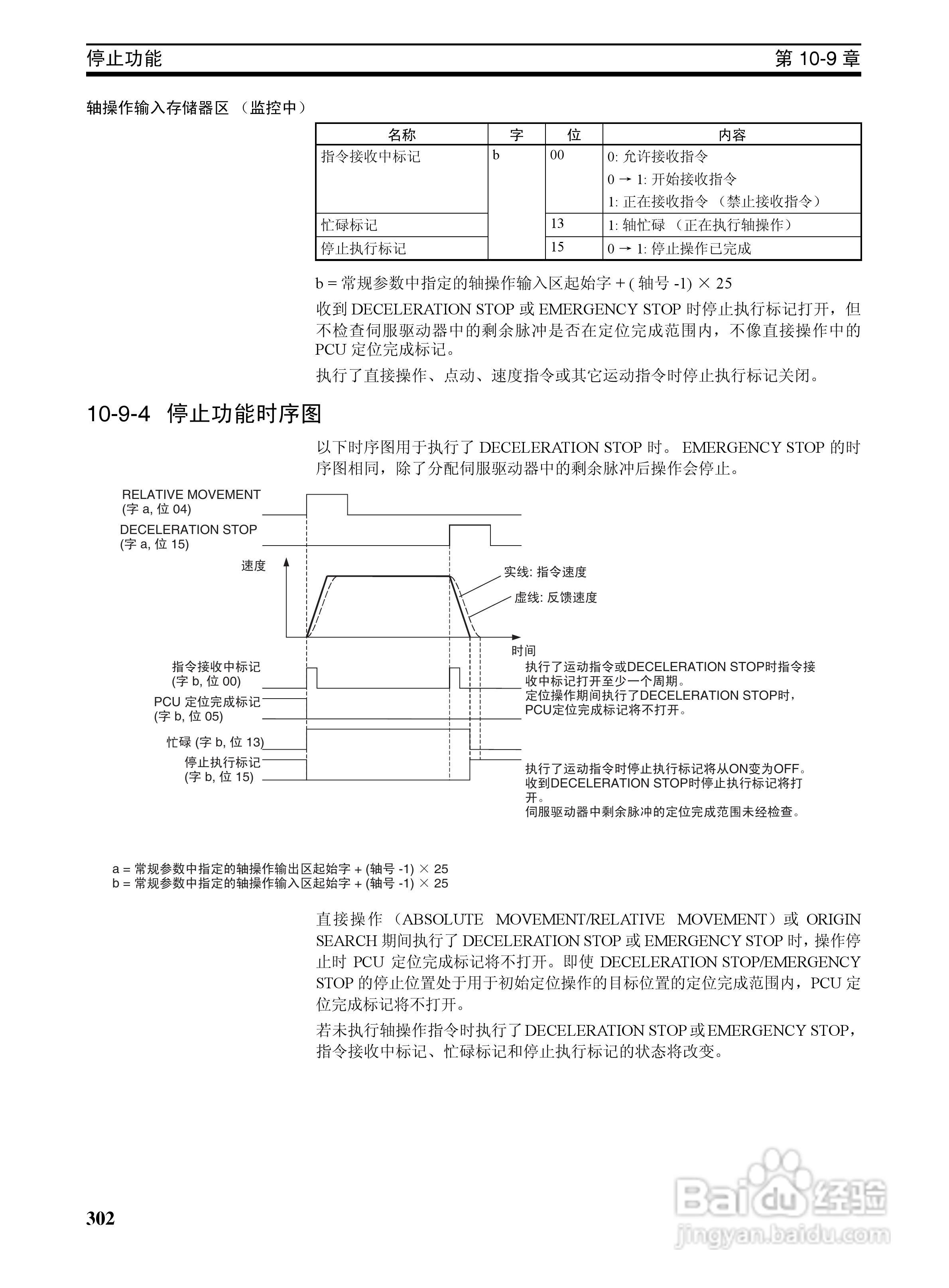 OMRON SYSMAC CJ1W-NCF71位置控制单元操作手册:[32]