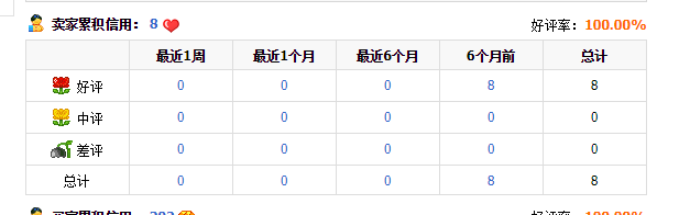 如何查看自己淘宝号的星级?