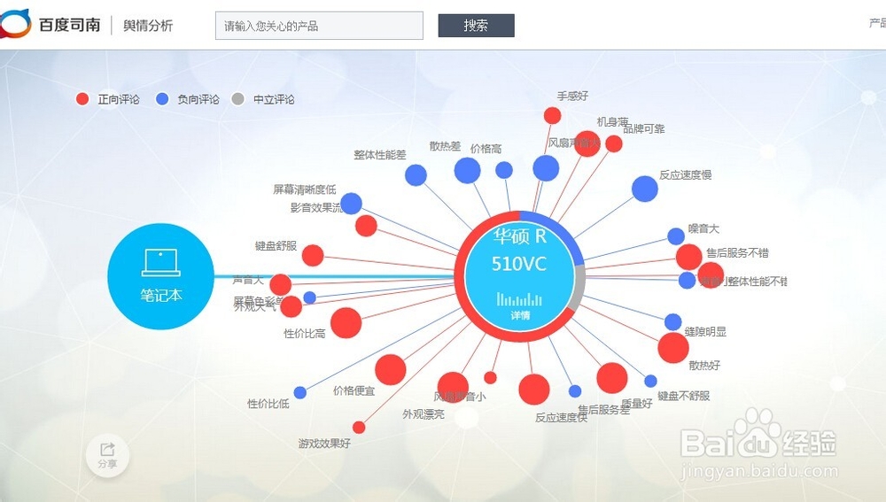 怎么查看一个产品的营销数据和网友评论
