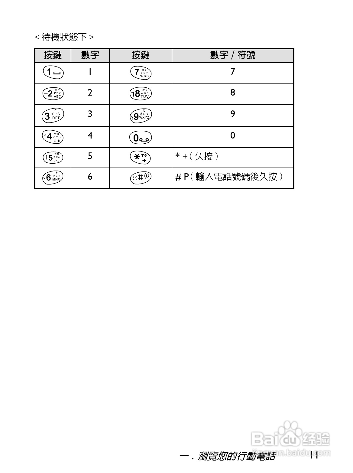 BenQ-Siemens S620i手机使用说明书:[3]