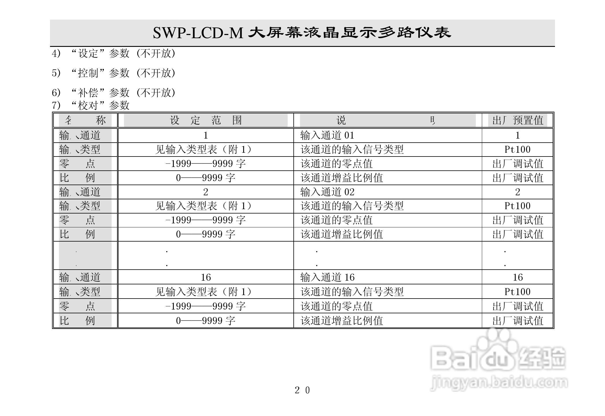 昌晖LCD-M大屏幕多路仪表说明书:[3]