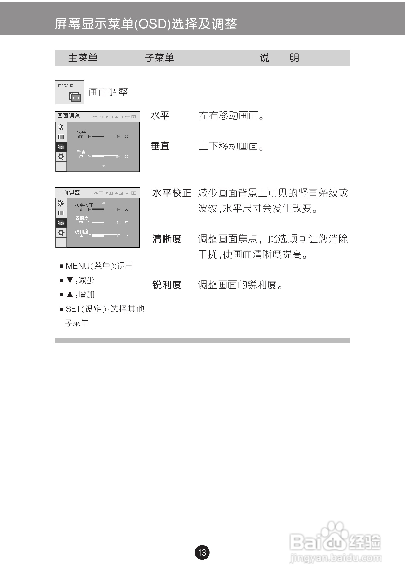 LG W2261V液晶显示器使用说明书:[2]