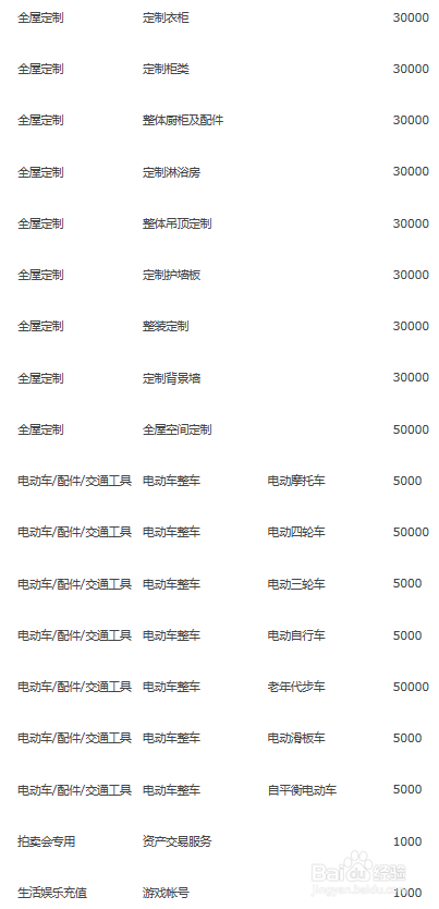 上传宝贝失败，您需要提交保证金不少于xxx元