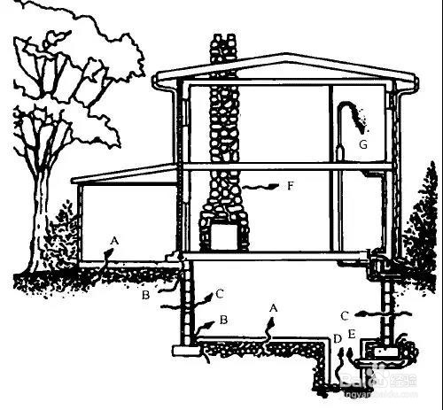 常见的室内空气污染物分类与特点