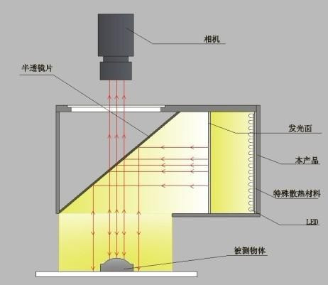 凸透镜焦距测量实验中为什么要对光学元件进行同轴等高调节
