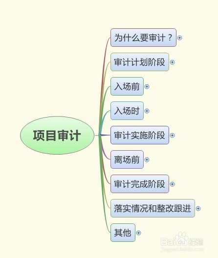 思维导图教程Xmind中文版怎么用