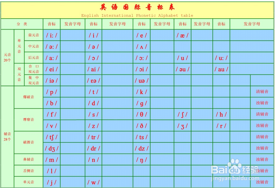 怎么学好中学英语