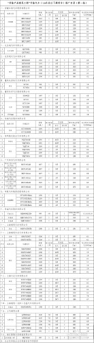 汽车节能补贴怎么领