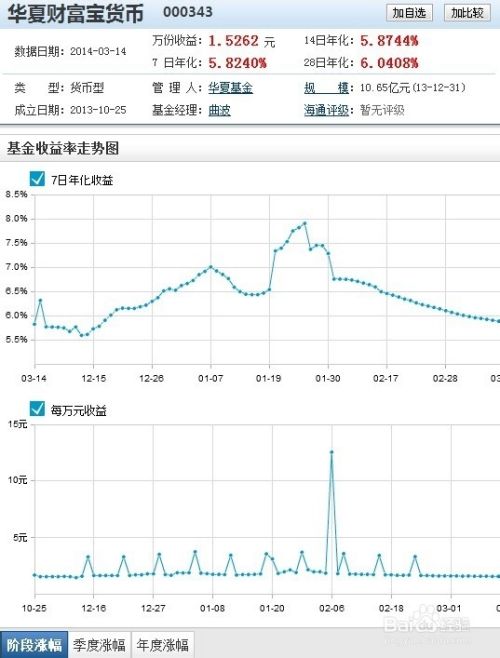 理财通怎么用安全