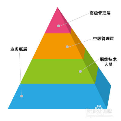 简信CRM:利用CRM系统有效提升销售人员工作效率