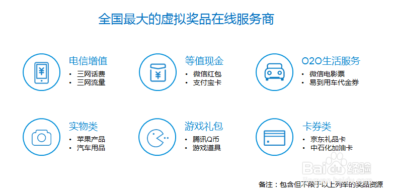 如何做二维码促销