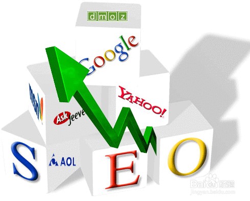 网络推广的多种方法/提高访问量、客户的方法