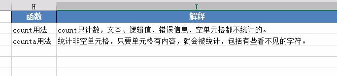 怎样使用execl的统计函数count和counta