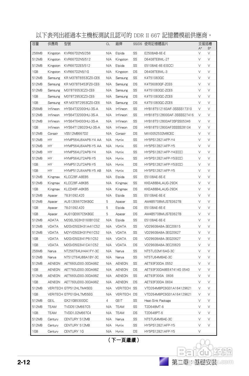 华硕P2-PH1人电脑使用手册:[3]