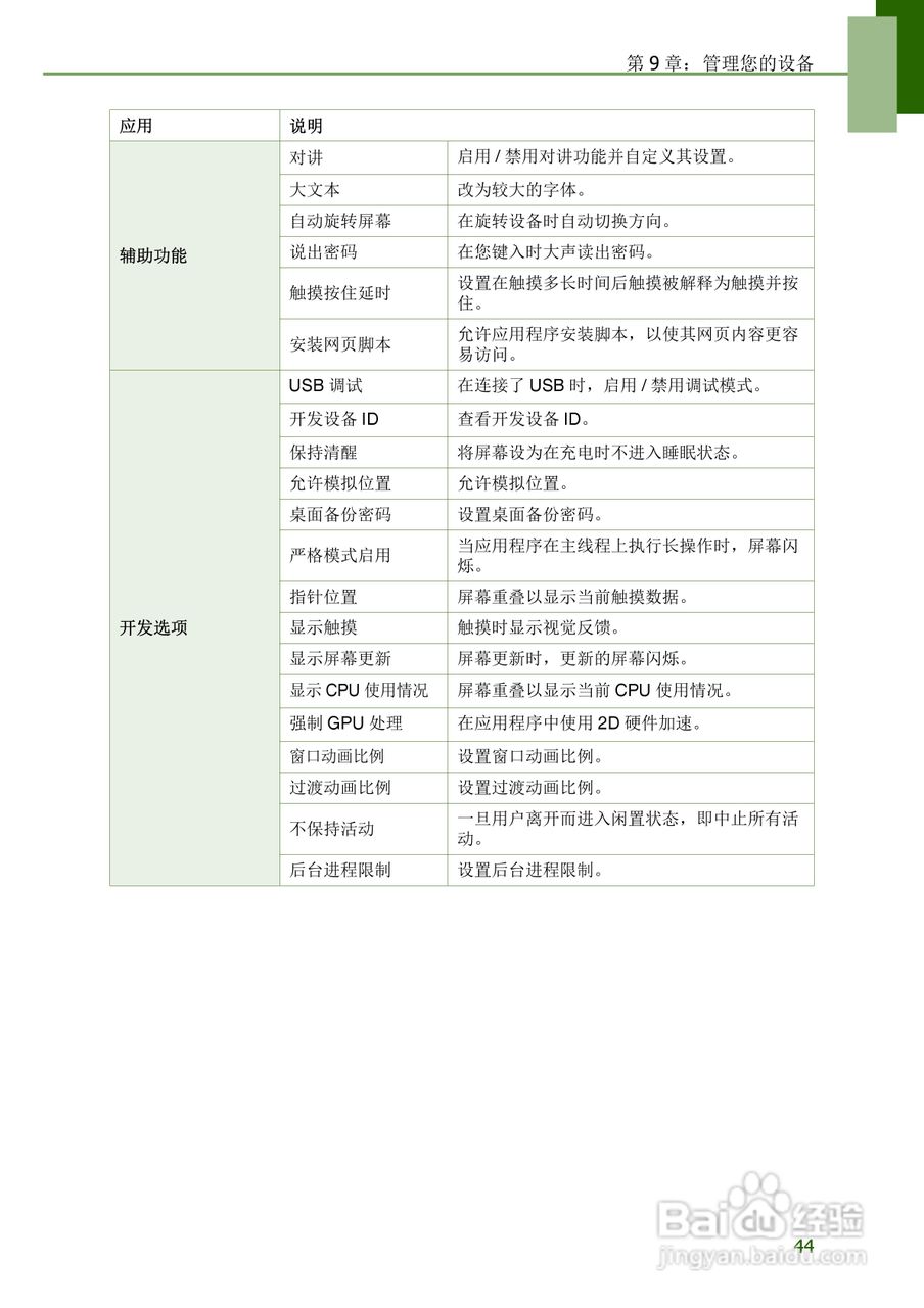 联想S2109平板电脑使用说明书:[5]