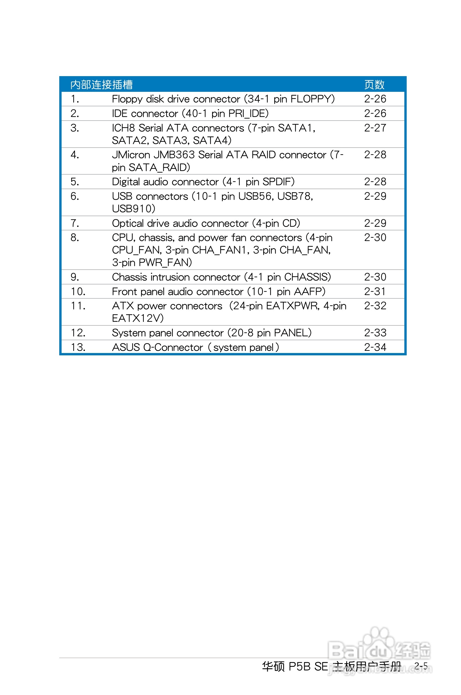 华硕P5B SE主板使用手册说明书:[3]
