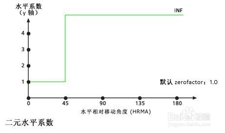 ArcGIS教程：影响路径距离（水平系数）