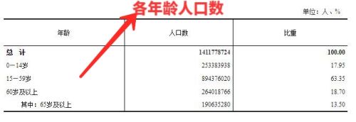 第七次全国人口普查数据说明了什么