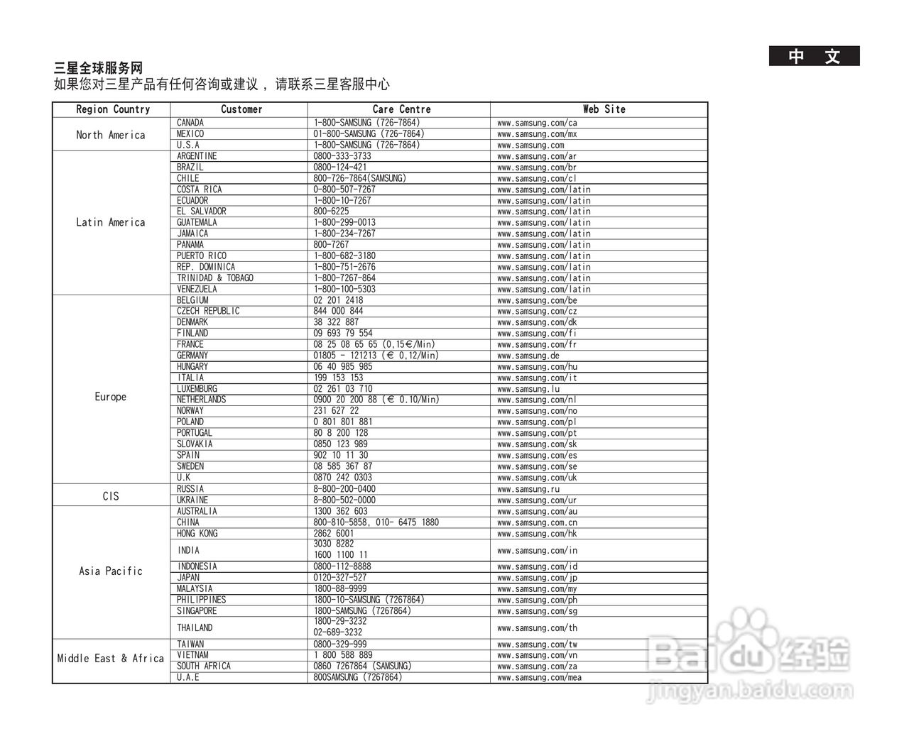 三星VP-MM10S(BL)摄录一体机使用说明书:[14]