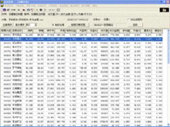 怎样及时掌握大盘及板块的基本运动状况
