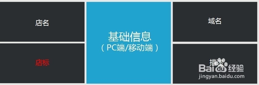 微小店教程-装修-店标的设计思路