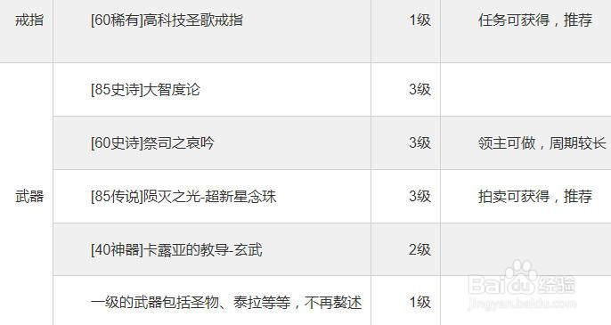 dnf90巫女buff极限换装?dnf巫女怎么堆神谕祈愿?