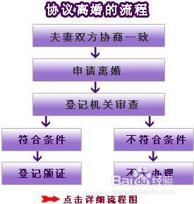 结婚一个月想离婚怎么办