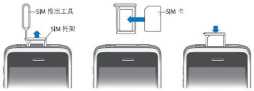 【数码】港版iphone4s怎么激活