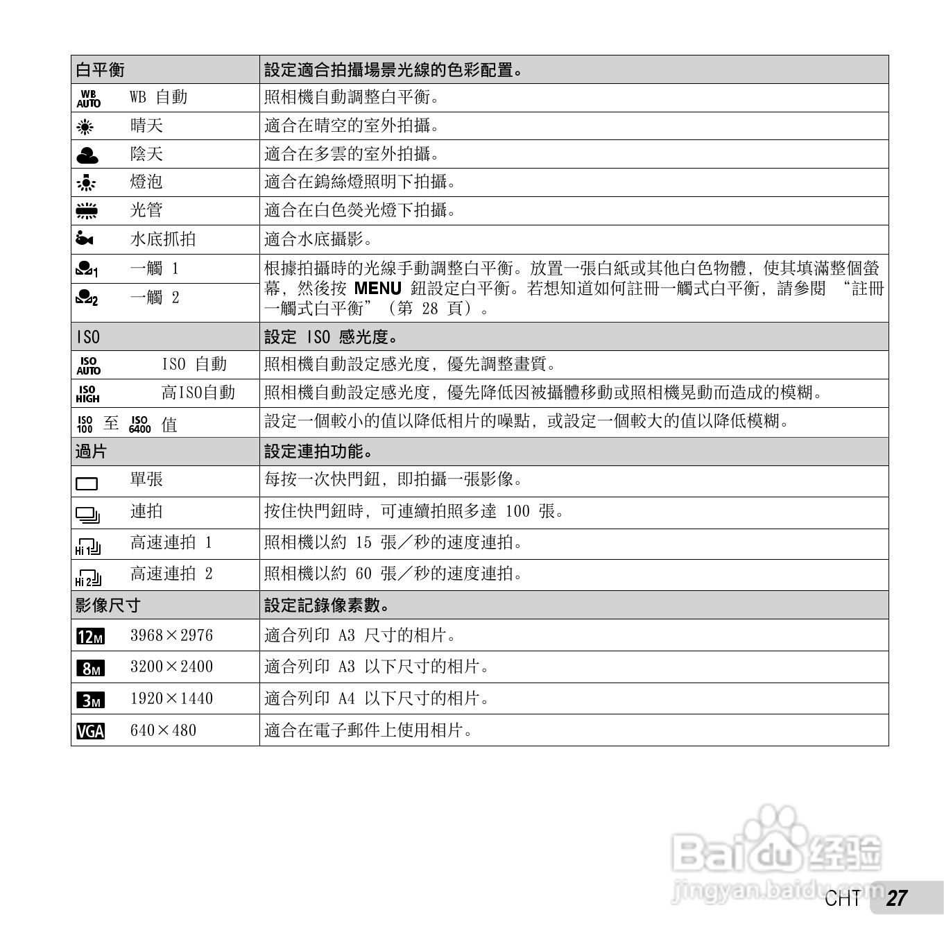 奥林巴斯TG-2数码相机说明书:[3]