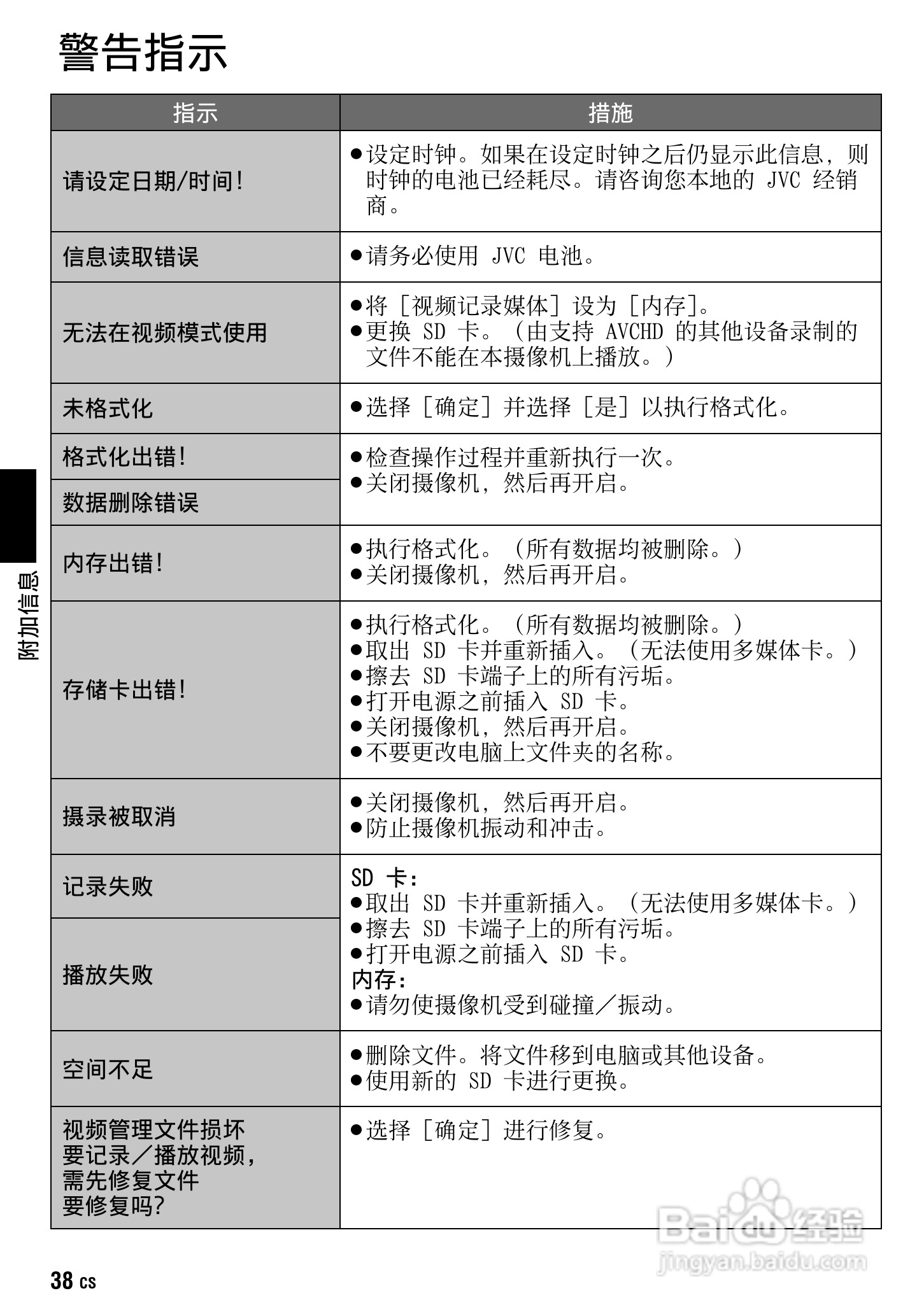 JVC GZ-HM1AC数码摄像机说明书:[4]